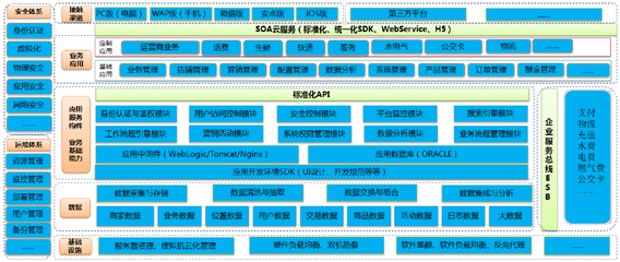 新東網智慧社區 開啟“互聯網+物業”4.0時代，以信息咨詢服務讓業主生活更有品位